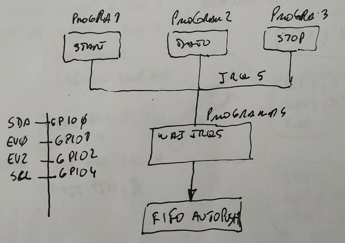 block_diagram_pio