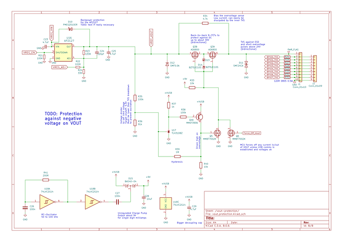 schematics