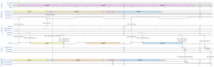 nrf52_ws2812__ppi_gpiote_spis