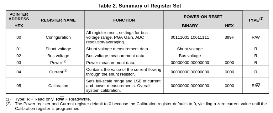 ina219_registers