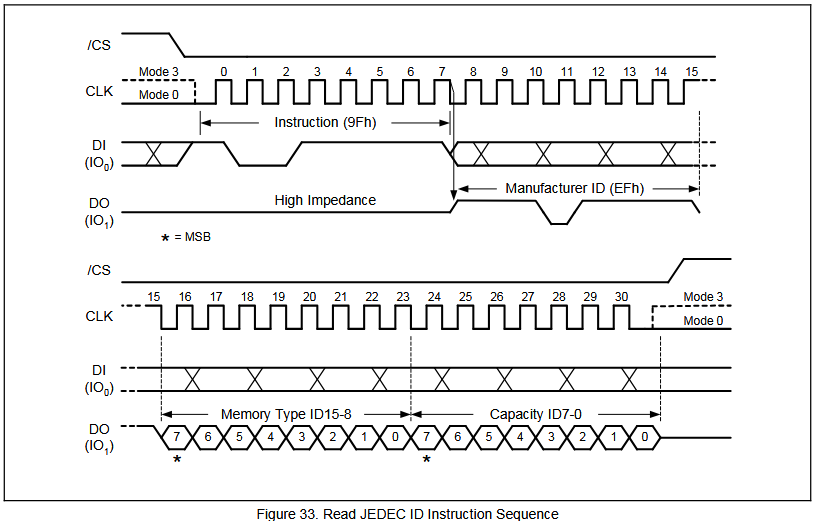 nor-datasheet-jedecid